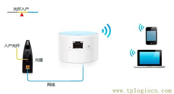 ,192.168.1.1tplogin.cn,192.168.1.1登陸面,http://tplogin,on,tplogin.cn官網首頁,tplogincn手機登錄