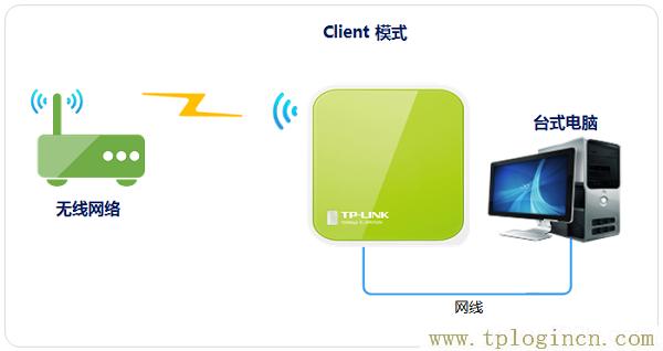 ,tplogin.cn原始密碼,192.168.1.1路由器設置修改密碼,tplogincn手機登錄,tplogincn登錄頁面,tplogin.cn登錄界面