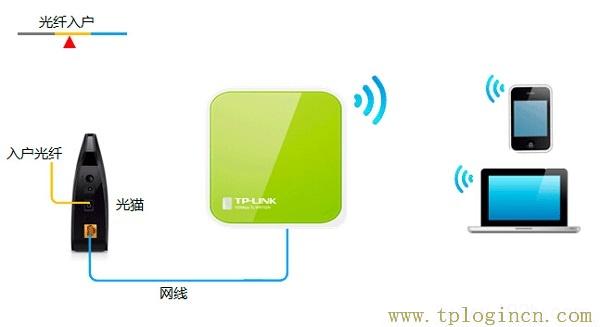 ,192.168.0.1手機登陸官網(wǎng) tplogin.cn,192.168.1.1路由器設(shè)置密碼修改,tplogin.cn .192.168.1.1,http://tplogin.cn,tplogin..cn