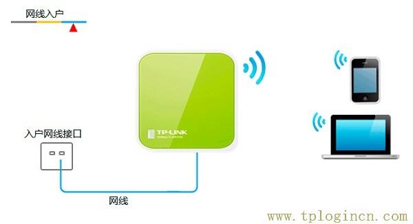 ,192.168.0.1手機登陸官網(wǎng) tplogin.cn,192.168.1.1路由器設(shè)置密碼修改,tplogin.cn .192.168.1.1,http://tplogin.cn,tplogin..cn