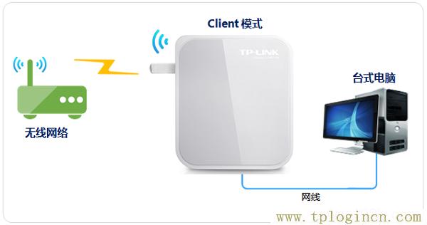 ,tplogin.cn設置登錄,192.168.1.1l路由器,tplogin.c管理密碼登錄,tplogin.cn/,tplogin.cn登錄界