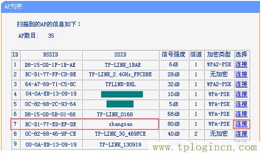 ,tplogin.cn默認(rèn)密碼,ip192.168.1.1設(shè)置,tplogin設(shè)置登錄界面,192.168.1.1?tplogin.cn,tplogin.cn(或192.168.1.1