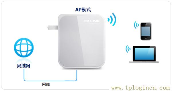 ,http://www.tplogin.cn/,192.168.1.1設置網,https://tpLogin.cn,tplogin管理員密碼登陸,tplogin cn手機登陸