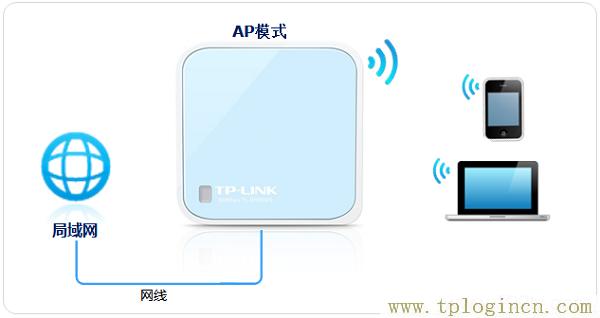 ,tplogin.cn管理員,192.168.1.1打不開是怎么回事,http://www.tplogin.com/,tplogin.cn設置頁面,tplogin.cn官網首頁