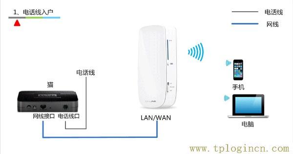 ,192.168.1.1手機登陸 tplogin.cn,192.168.1.1 路由器設置手機址,tplogin設置登錄密碼,tplogincn主頁,tplogin.cn管理員密碼是多少？