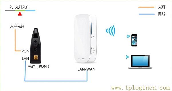 ,192.168.1.1手機登陸 tplogin.cn,192.168.1.1 路由器設置手機址,tplogin設置登錄密碼,tplogincn主頁,tplogin.cn管理員密碼是多少？