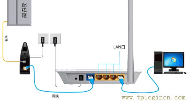 ,tplogin.cn/無線安全設置,192.168.1.1wan設置,tplogincn登錄網址,tplogin?.cn,tplogin.cn登陸