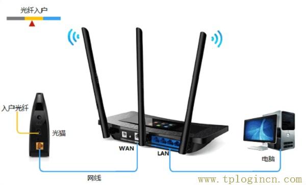 ,tplogin.cn管理界面密碼,192.168.1.1打不開手機,tplogincn登錄密碼,tplogincn管理頁面進不去,www://tplogin.cn/