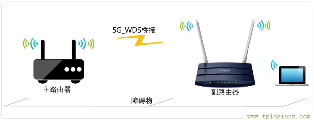 ,tplogin.cn手機登錄打不開的解決辦法,192.168.1.1點不開,tplogin.cn或192.168.1.1,tplogin,tplogin.cn無線路由器設置登錄