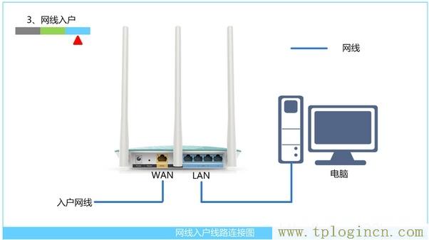 ,tplogin.cn無線路由器初始密碼,192.168.0.1 路由器設置密碼,http://tplogincn/,tplogin?cn設置密碼,tplogincn登陸頁面 tplogin.cn