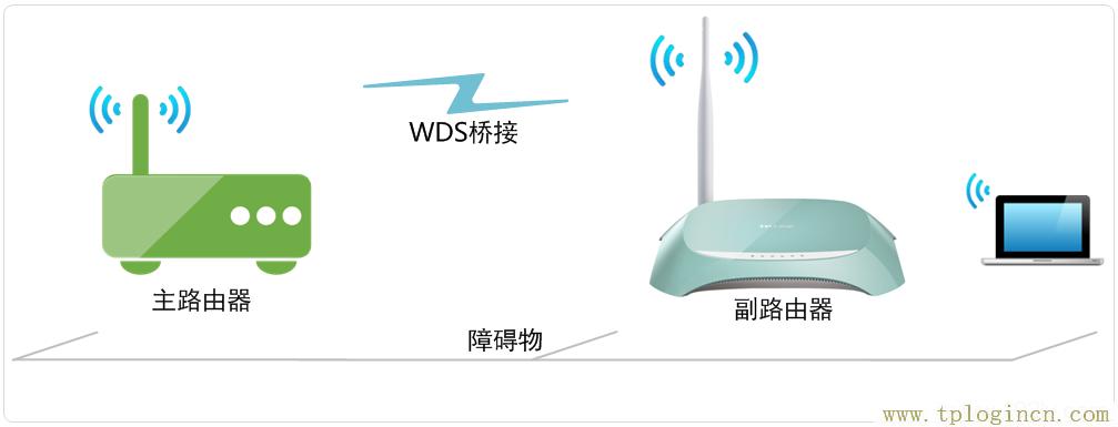 ,https:// tplogin.cn,192.168.0.1路由器設(shè)置密碼,tplogin.ch,tplogincn手機登錄頁面,tplogin.cn/無線安全設(shè)置