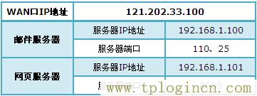 ,tplogin.cn無線路由器登錄,http:\/\/192.168.0.1,tplogin，,tplogin.cn設置密碼,tplogin..cn