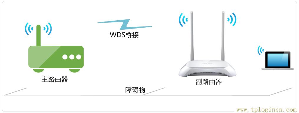 ,ttplogin.cn,192.168.0.1 路由器設置修改密碼,tplogincn設置頁面,tplogincn管理頁面,tplogin.cn手機客戶端