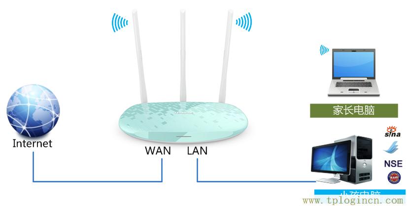 ,tplogin.cn 初始密碼,ie登陸192.168.0.1,http://tplogincn,tplogin.cn無線路由器設置登錄,tplogincn登陸頁面 tplogin.cn