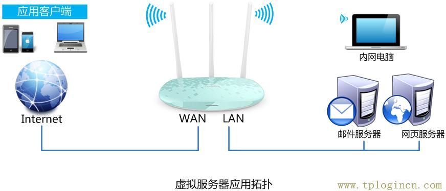 ,tplogin.cn的管理員密碼,192.168.0.1密碼修改,192.168.1.4登陸頁(yè)面tplogin.1.1,tplogin.on,tplogin.cn管理