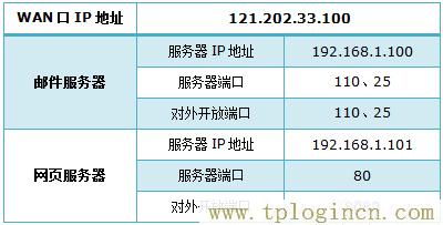 ,tplogin.cn的管理員密碼,192.168.0.1密碼修改,192.168.1.4登陸頁(yè)面tplogin.1.1,tplogin.on,tplogin.cn管理