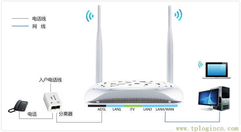 ,tplogin.cn129.168.1.1,192.168.0.1路由器設置修改密碼,ltplogin.cn,tplogincn登錄頁面,tplogin.cn怎樣打開ssid廣播