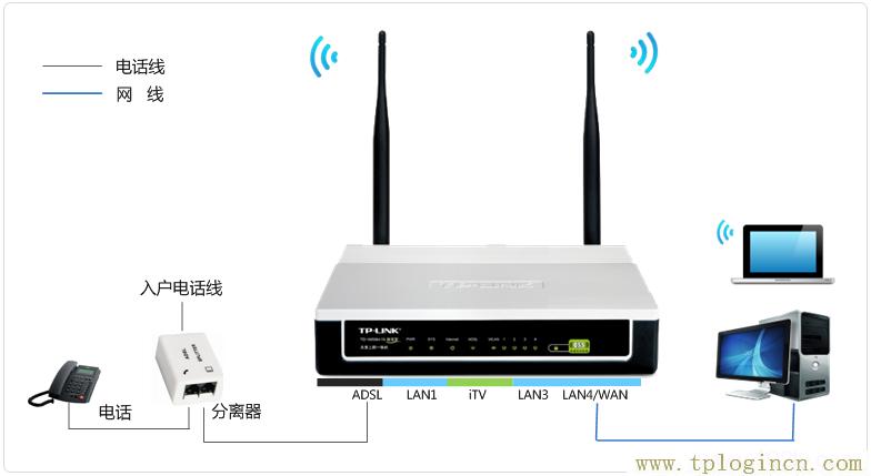 ,http://tplogin.cn/登錄密碼,192.168.1.1d打不開,tploginn,tplogincn主頁登錄,192.168.1.1手機登陸wifi設置 www.tplogin.cn