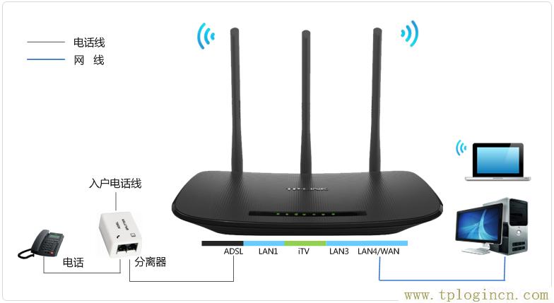 ,tplogin.cn無線路由器設置 192路由網,192.168.0.1.1設置,tplogin.CNN,tplogincn登錄界面官網,http://tplogin.cn的密碼是多少