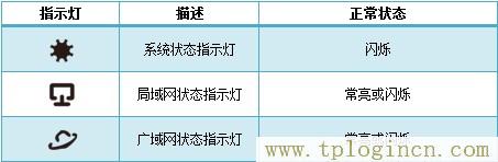 tplogincn手機(jī)登錄網(wǎng)頁,tplogin.cn tplogin.cn,192.168.1.100,tplogincn原始登錄密碼,https://tplogin.cn/,tplogin.cn管理地址