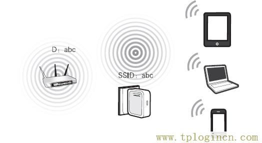 tplogincn登錄界面官網,tplogin.cn登錄網址,192.168.1.1登陸官網,tplogin.cn怎樣打開ssid廣播,tplogin.cn密碼,tplogin.cn,