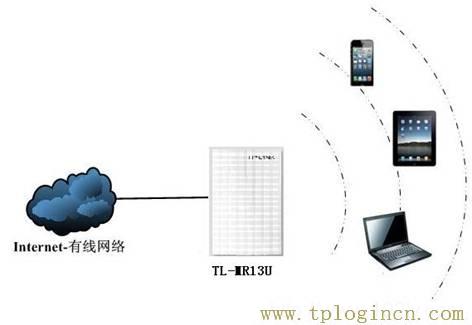 tplogin.cn登陸界面,tplogin.cn登錄密碼,192.168.1.1路由器設置向導,tplogin.cn上網設置,tplogin.cn設置頁面,tplogin.cn 初始密碼