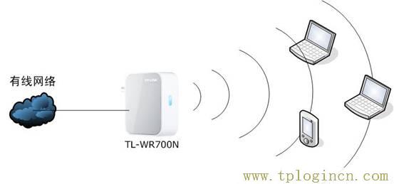 tplogin.con,tplogin.cn,192.168.1.1,192.168.1.1 路由器設置密碼修改,https:tplogin.cn,tplogincn的登陸名,tplogin.cnm